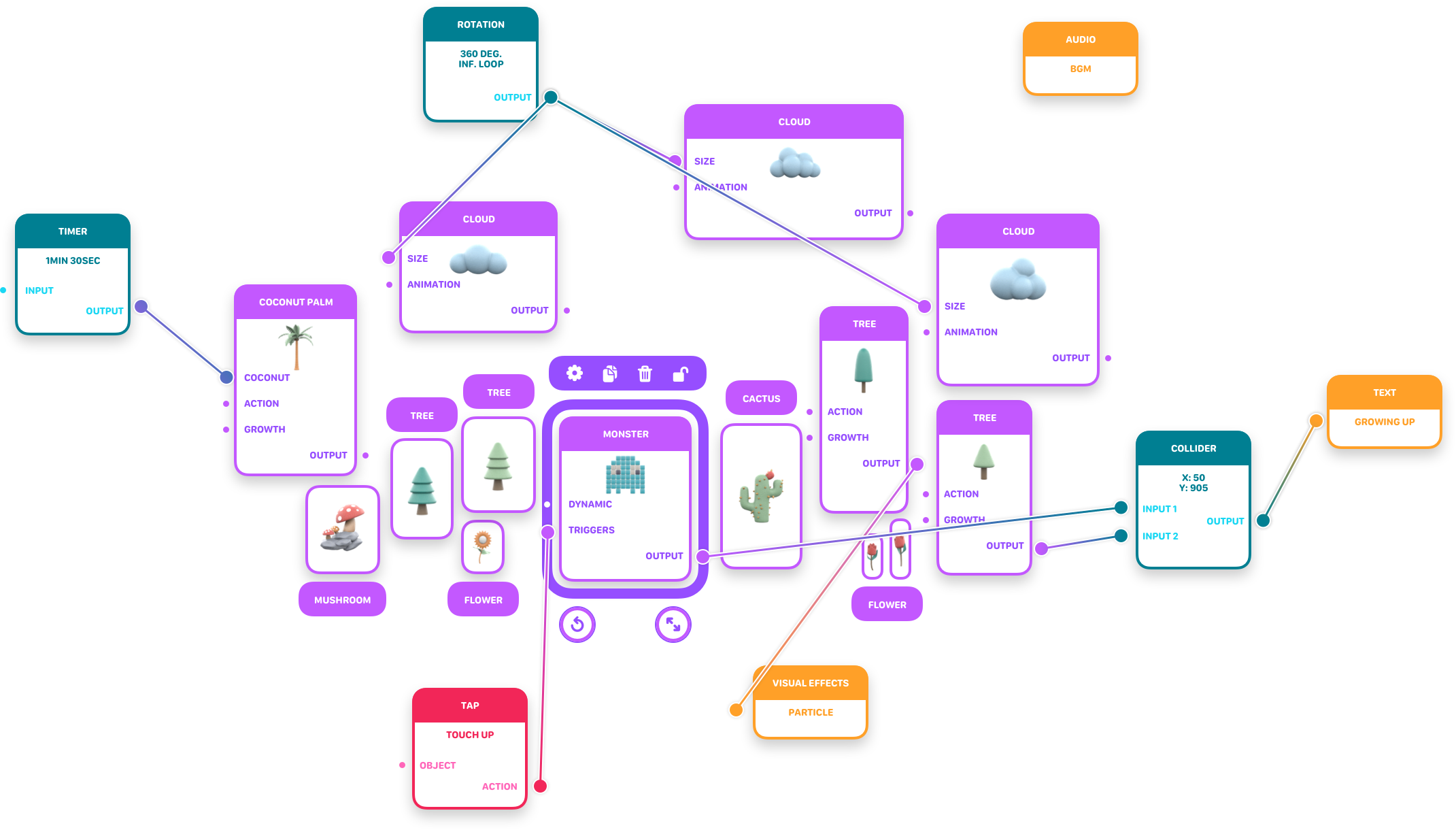 From idea to interactive creation